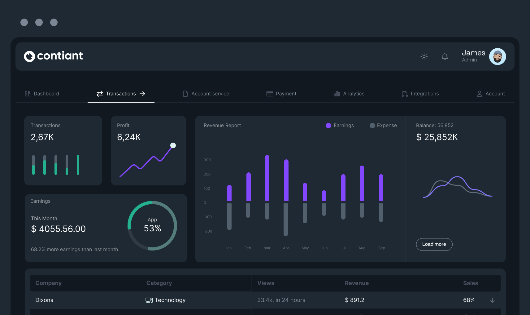 Analytics dashboard